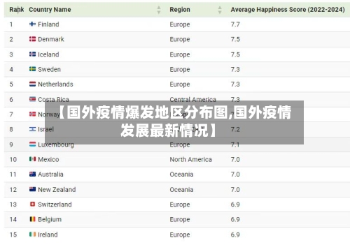 【国外疫情爆发地区分布图,国外疫情发展最新情况】-第2张图片