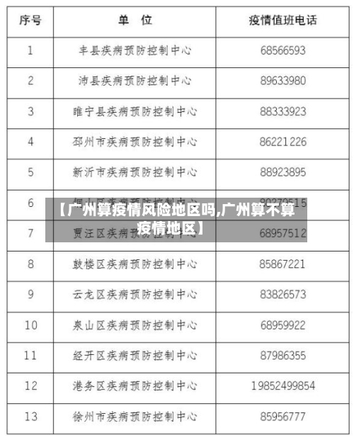 【广州算疫情风险地区吗,广州算不算疫情地区】