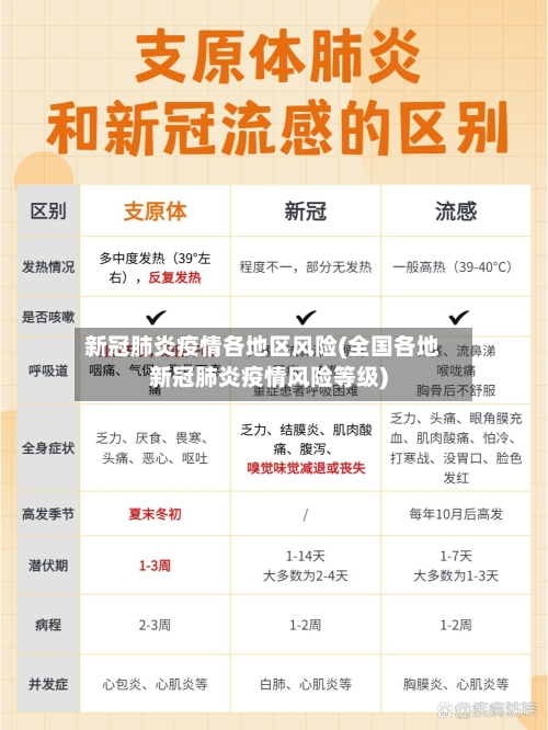 新冠肺炎疫情各地区风险(全国各地新冠肺炎疫情风险等级)-第2张图片