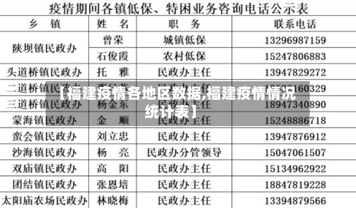 【福建疫情各地区数据,福建疫情情况统计表】-第2张图片