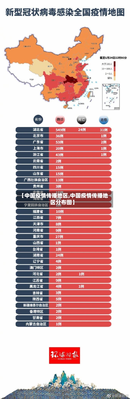 【中国疫情传播地区,中国疫情传播地区分布图】-第2张图片