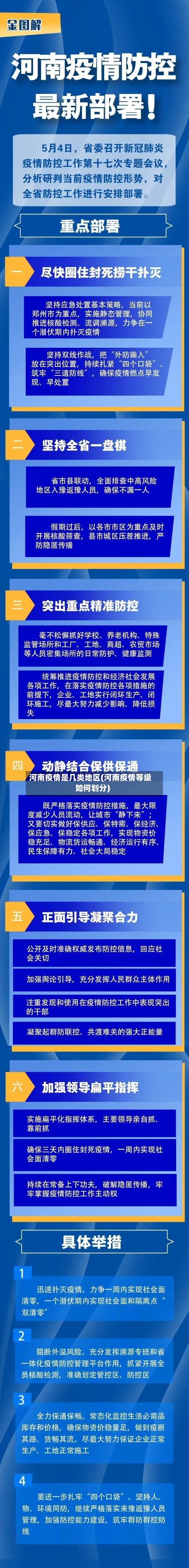河南疫情是几类地区(河南疫情等级如何划分)