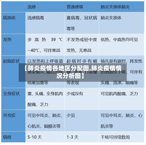 【肺炎疫情各地区分配图,肺炎疫情情况分析图】-第2张图片