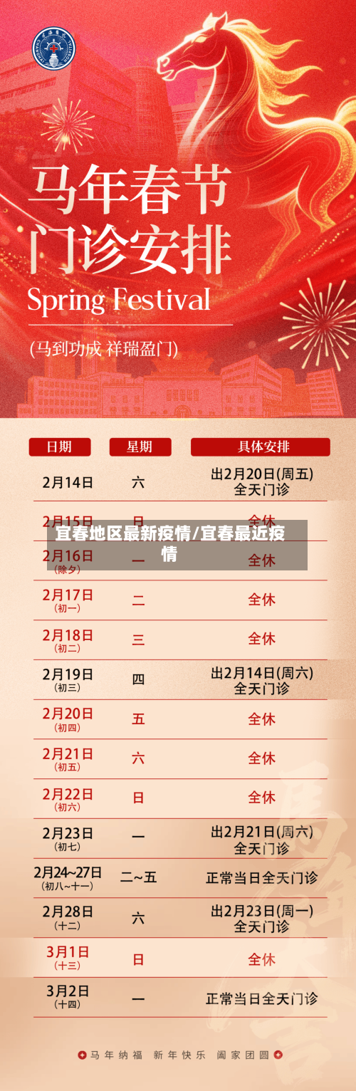 宜春地区最新疫情/宜春最近疫情