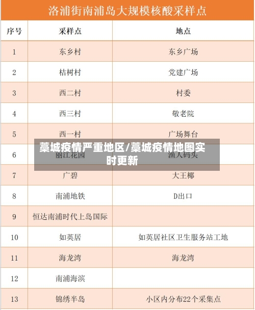 藁城疫情严重地区/藁城疫情地图实时更新