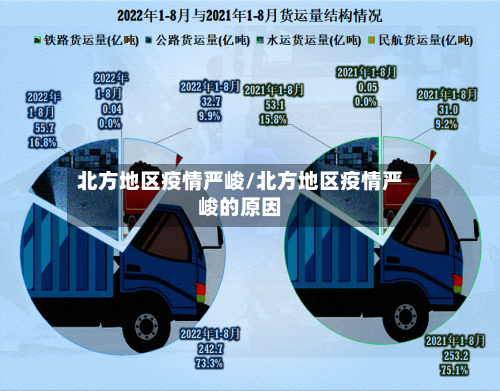 北方地区疫情严峻/北方地区疫情严峻的原因-第2张图片