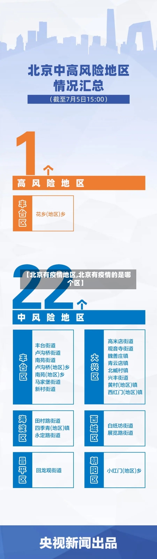 【北京有疫情地区,北京有疫情的是哪个区】