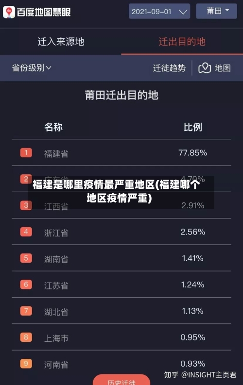福建是哪里疫情最严重地区(福建哪个地区疫情严重)-第2张图片