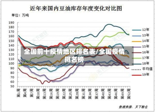 全国前十疫情地区排名表/全国疫情排名榜