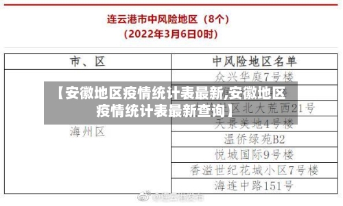 【安徽地区疫情统计表最新,安徽地区疫情统计表最新查询】