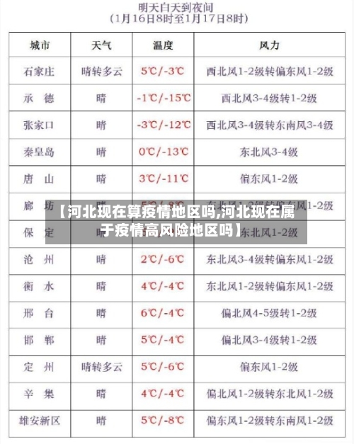【河北现在算疫情地区吗,河北现在属于疫情高风险地区吗】
