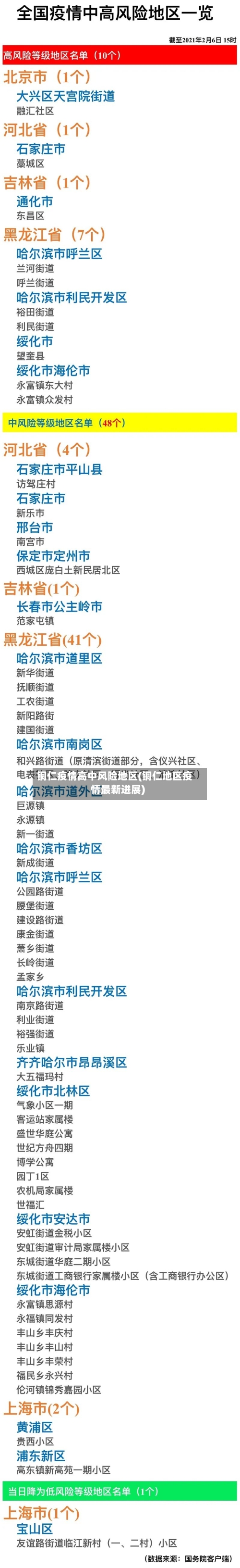 铜仁疫情高中风险地区(铜仁地区疫情最新进展)-第2张图片