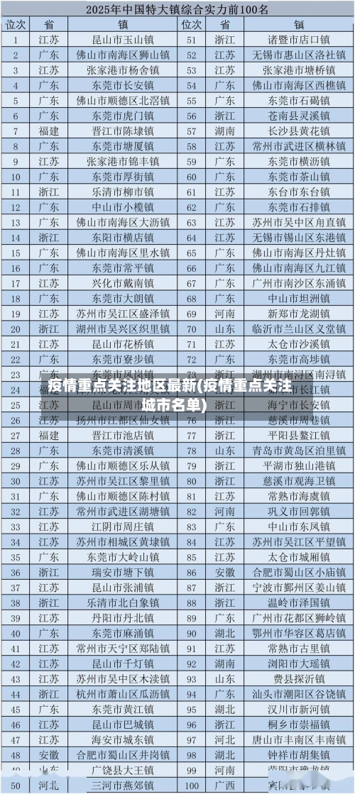 疫情重点关注地区最新(疫情重点关注城市名单)-第3张图片