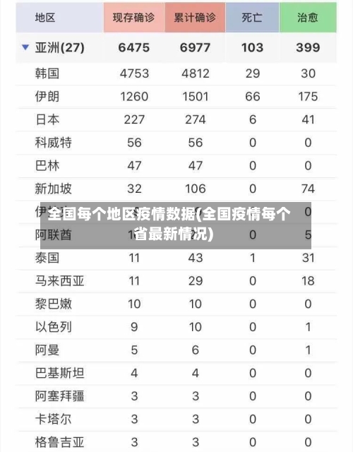 全国每个地区疫情数据(全国疫情每个省最新情况)