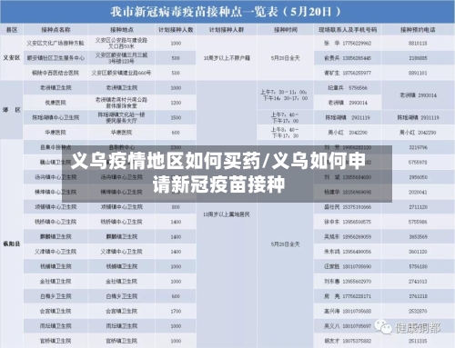 义乌疫情地区如何买药/义乌如何申请新冠疫苗接种-第3张图片