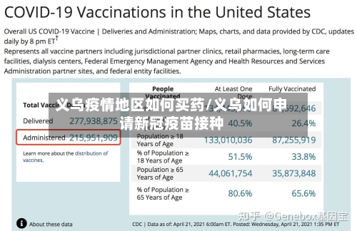 义乌疫情地区如何买药/义乌如何申请新冠疫苗接种-第2张图片