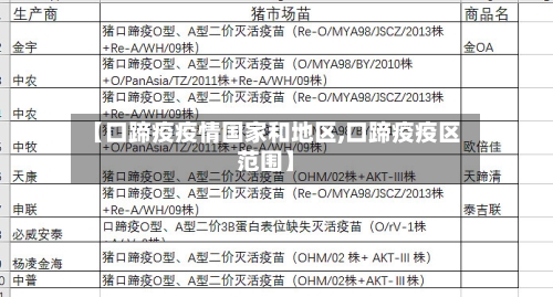 【口蹄疫疫情国家和地区,口蹄疫疫区范围】-第3张图片