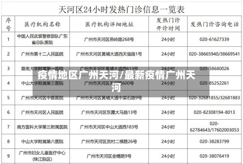 疫情地区广州天河/最新疫情广州天河