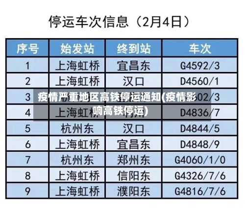 疫情严重地区高铁停运通知(疫情影响高铁停运)-第3张图片