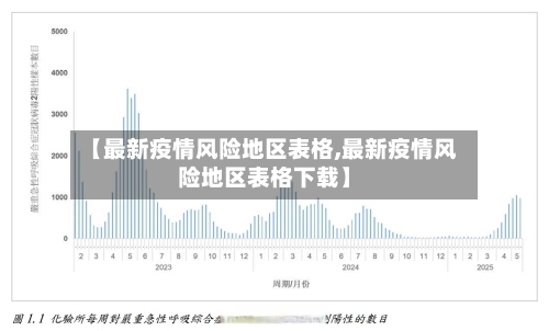 【最新疫情风险地区表格,最新疫情风险地区表格下载】-第3张图片