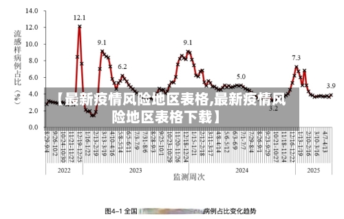 【最新疫情风险地区表格,最新疫情风险地区表格下载】