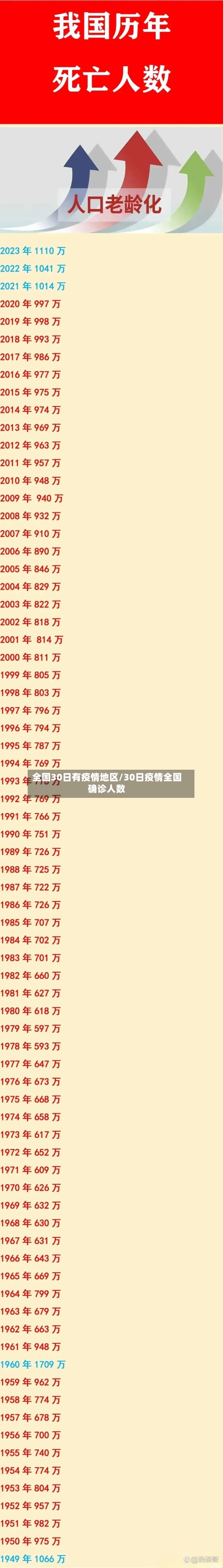 全国30日有疫情地区/30日疫情全国确诊人数