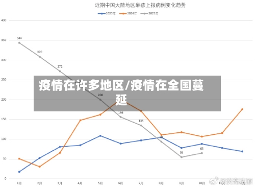疫情在许多地区/疫情在全国蔓延-第2张图片