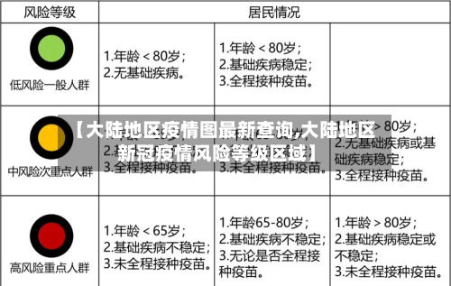 【大陆地区疫情图最新查询,大陆地区新冠疫情风险等级区域】