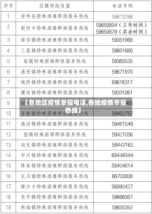 【各地区疫情举报电话,各地疫情举报热线】-第2张图片