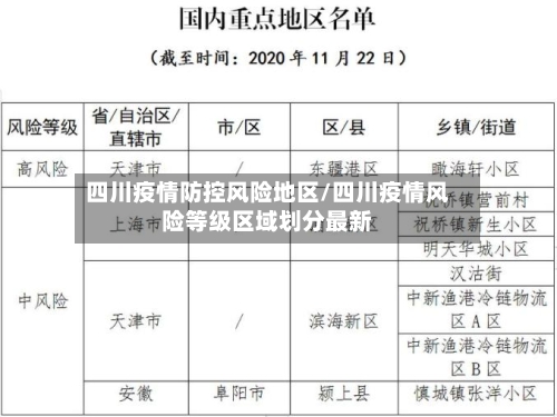 四川疫情防控风险地区/四川疫情风险等级区域划分最新