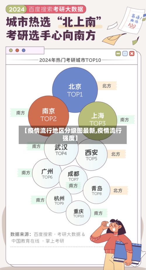 【疫情流行地区分级图最新,疫情流行强度】